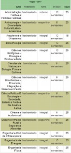 tabela unila